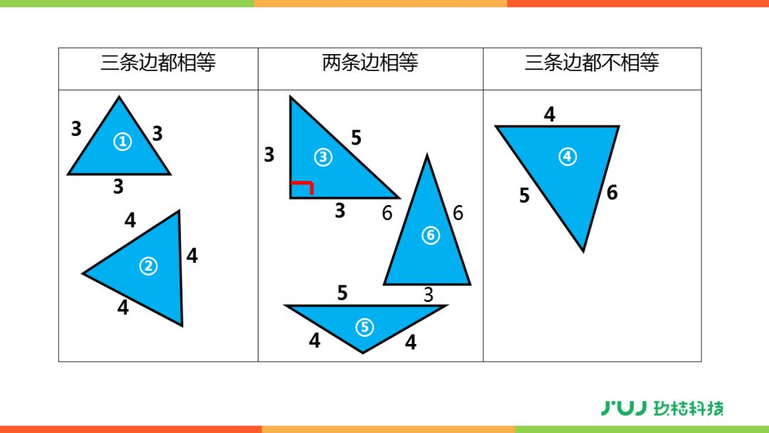 人教版四年级下册52《三角形的分类》讲解