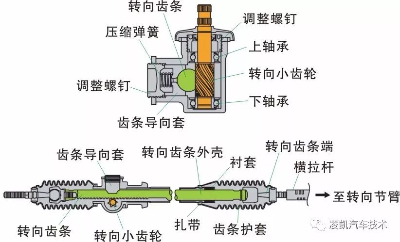 齿轮齿条式转向器图解图片