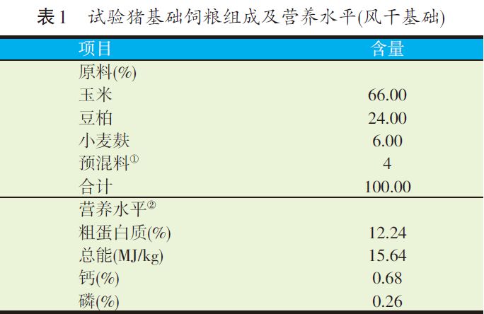 多功能複合菌劑發酵玉米秸稈粉營養成分分析及其對育肥豬的飼餵效果