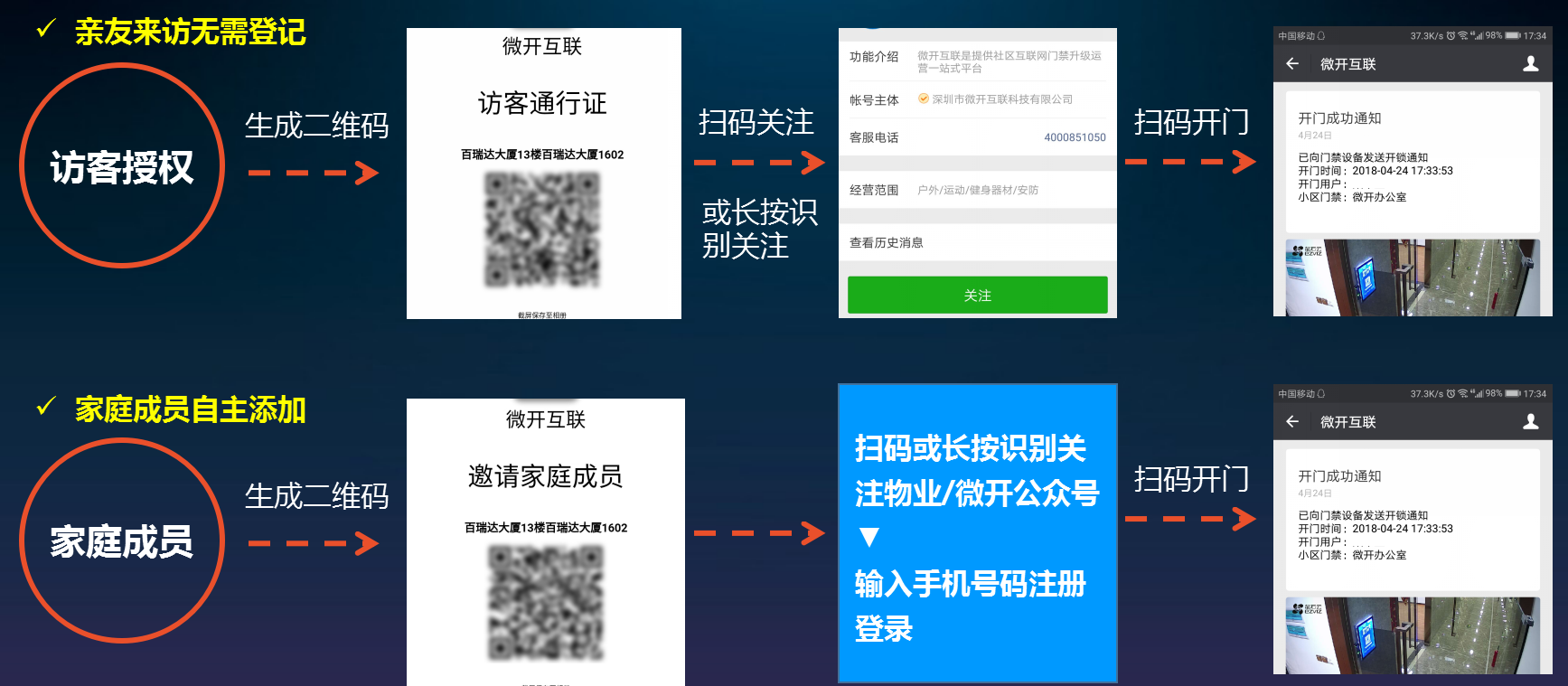 燃爆:搭建微信开门黑科技智慧社区它做到了!