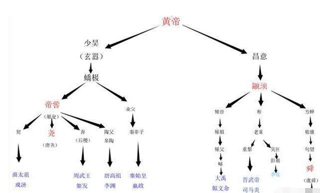 鸿门宴的人物关系图片