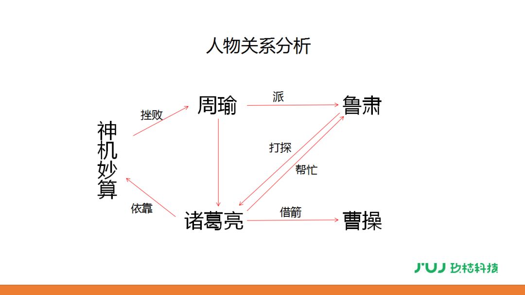 柴进的人物介绍图片