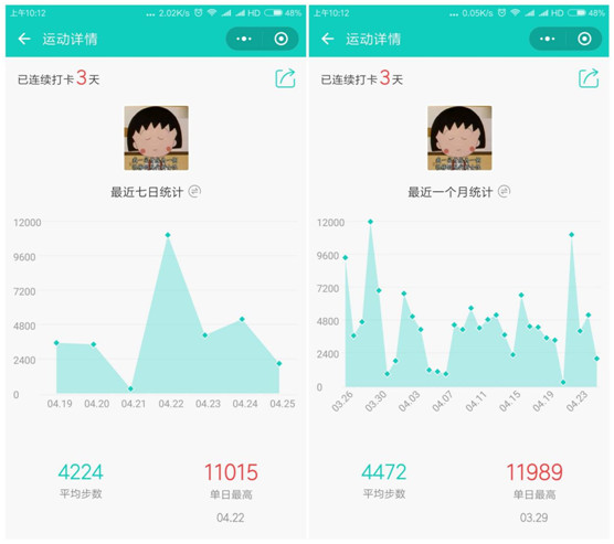 秒殺微信運動!不僅可以微信群pk 步數,還可以惡搞好友!