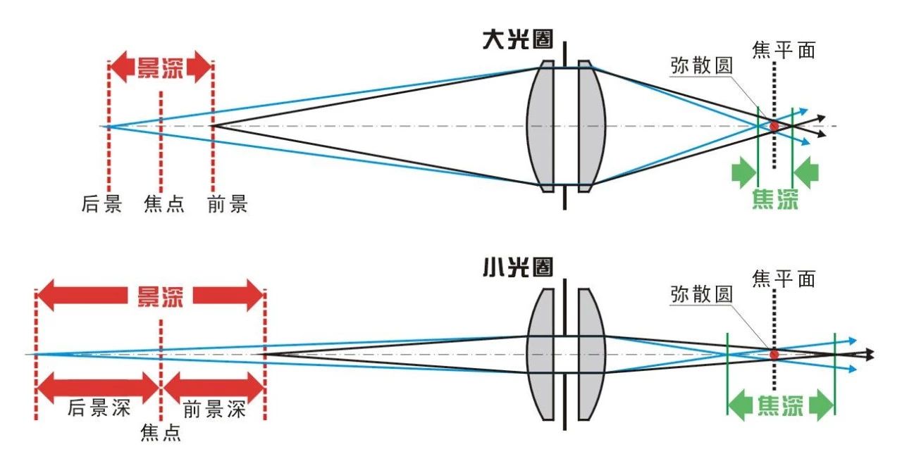 手机摄像头技术结构与原理