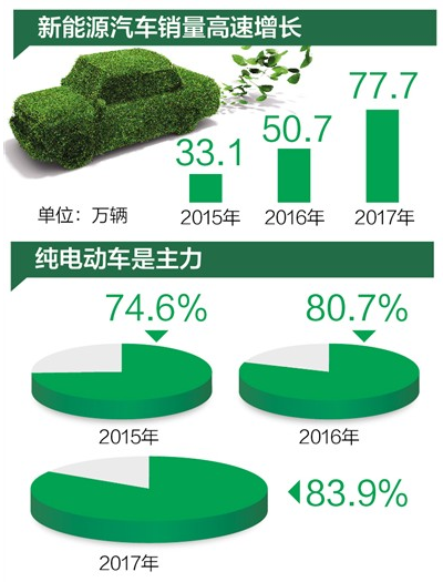 新能源汽车未来发展及关键问题探讨