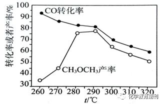 高考改革高考化学全国卷有关转化率和产率的试题分析