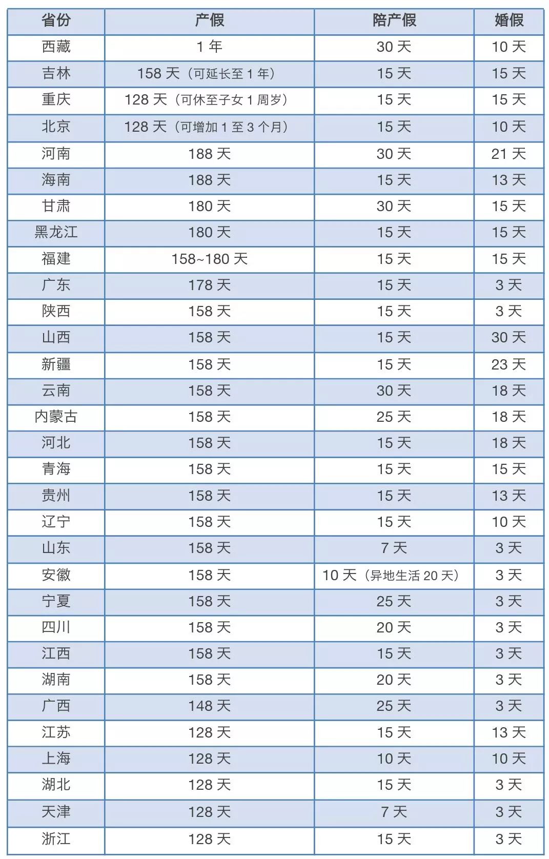 > 社保局婚假 廣西社保婚假2017年2月24日2017年上海婚假如何規定?