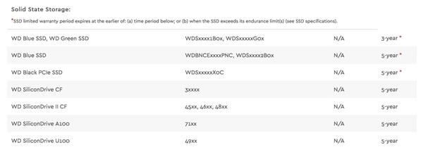 西数蓝盘SSD升级为5年质保：老款也有效