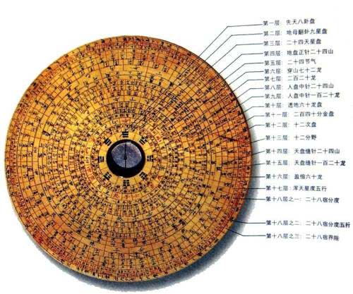 正宗风水罗盘_正宗风水罗盘图片_手机正宗风水罗盘