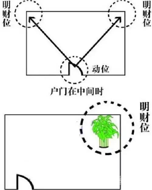 客厅陶朱位置示意图图片