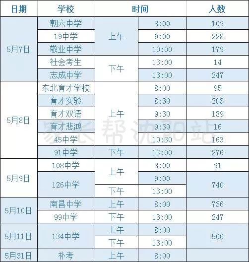 初三學生體育考試方式,內容及分值