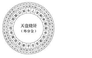 正宗风水罗盘图片_手机正宗风水罗盘_正宗风水罗盘