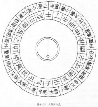 正宗风水罗盘_正宗风水罗盘图片_手机正宗风水罗盘