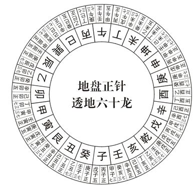 正宗风水罗盘图片_手机正宗风水罗盘_正宗风水罗盘