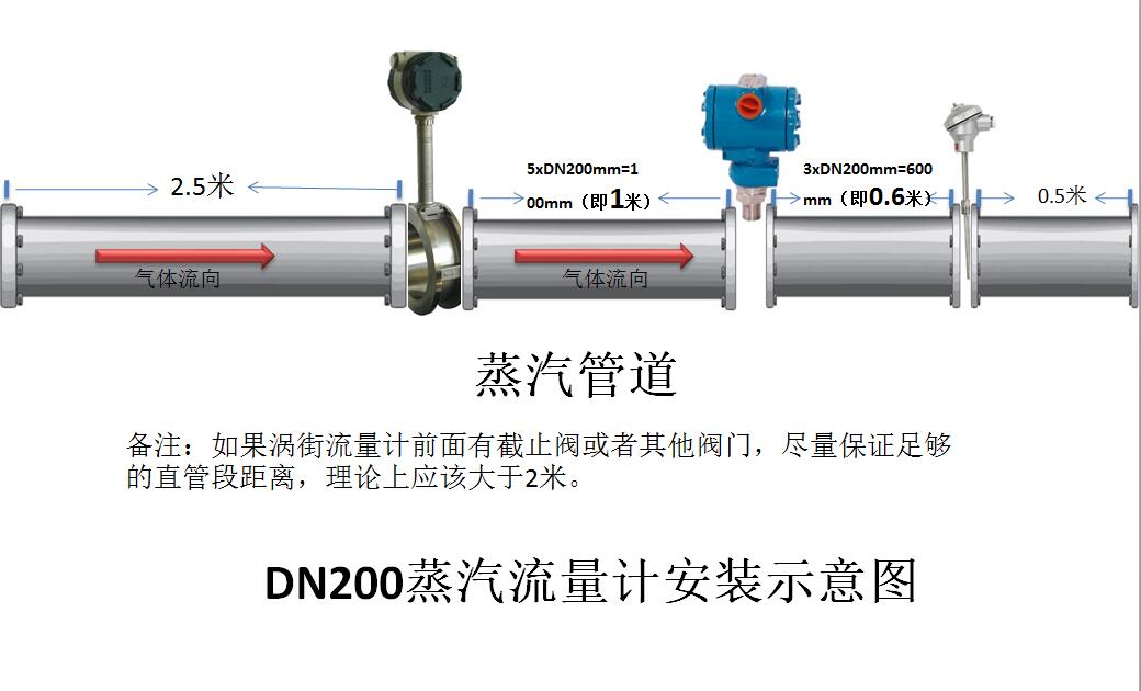 蒸汽流量计安装图图片