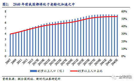 中国罗氏人口_罗氏虾图片(2)