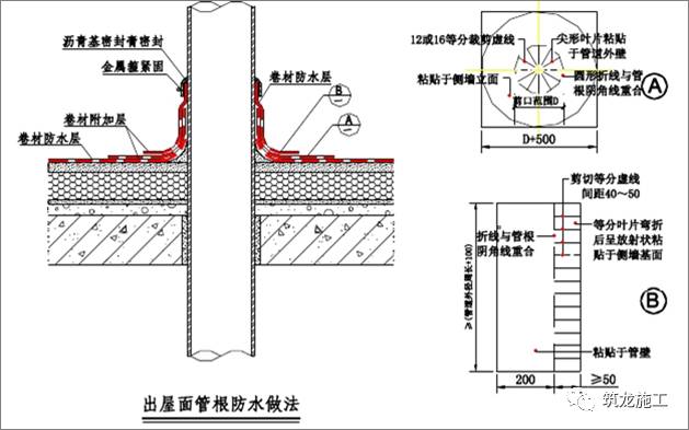 屋面透气pvc管做法图解图片