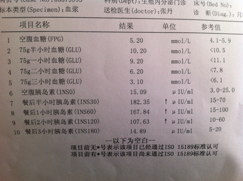 胰岛素抵抗指数图片