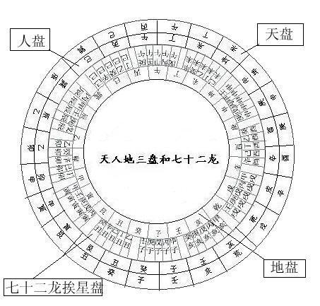 正宗风水罗盘_正宗风水罗盘图片_手机正宗风水罗盘