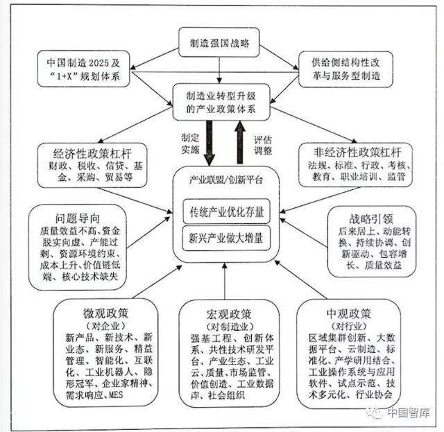 中国主要产业思维导图图片