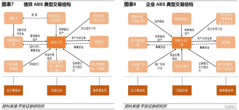 平安債券如何建立abs投資分析框架