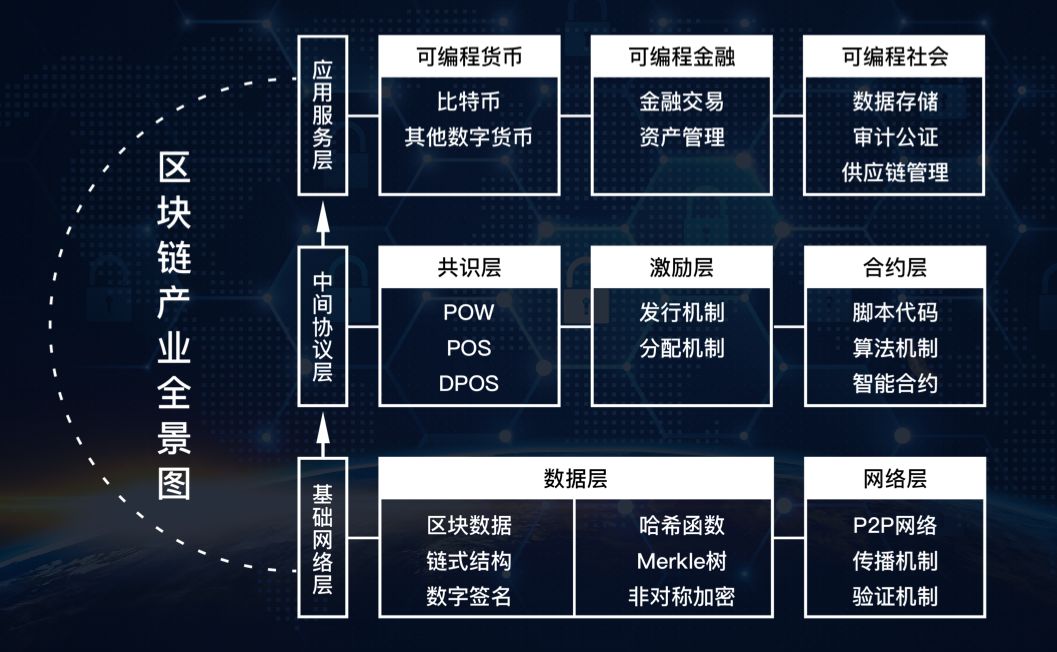 区块链中的公有链特征_区块链公有链和私有链的区别