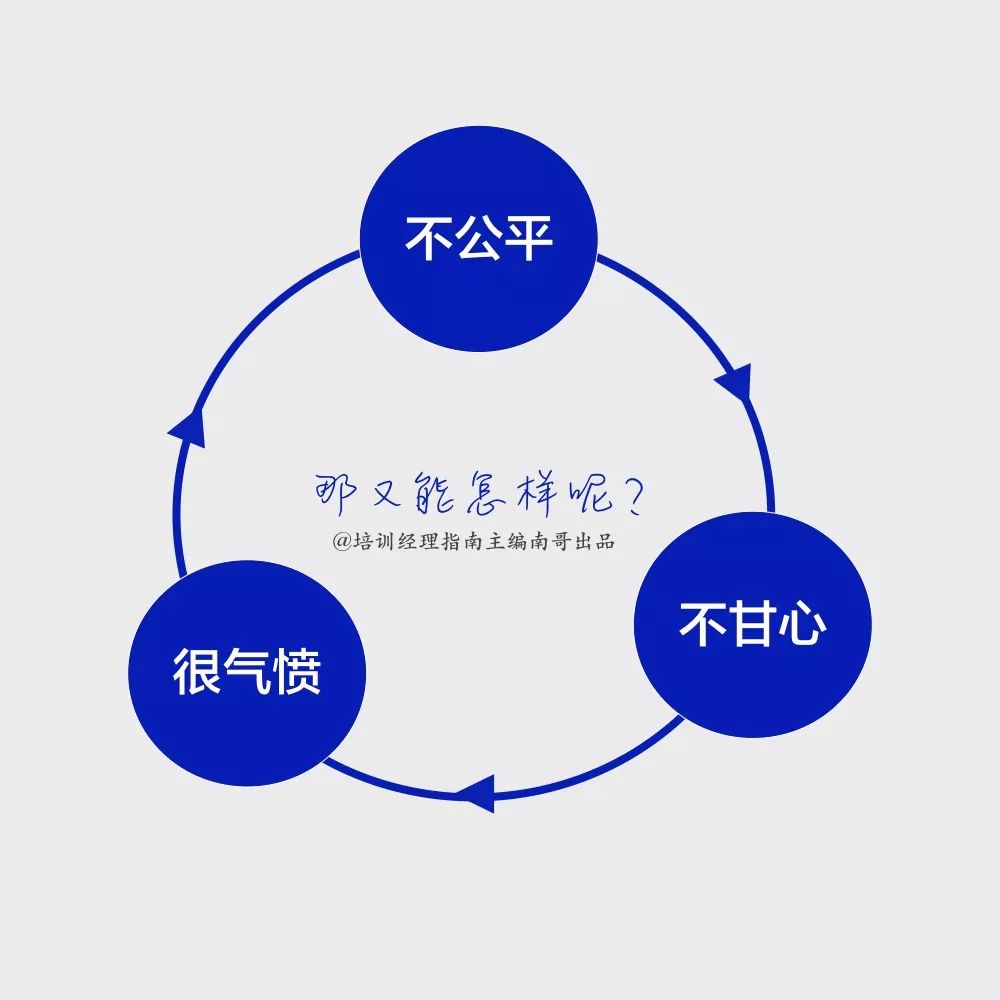 扎克伯格的11个道歉技巧