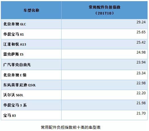 奥迪a6零整比图片