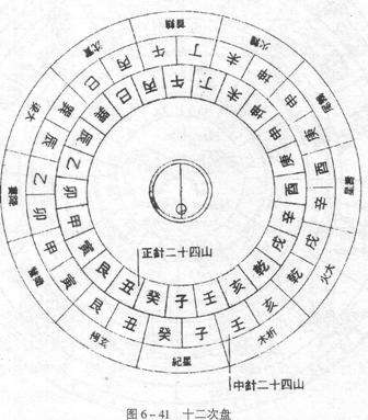 手机正宗风水罗盘_正宗风水罗盘图片_正宗风水罗盘