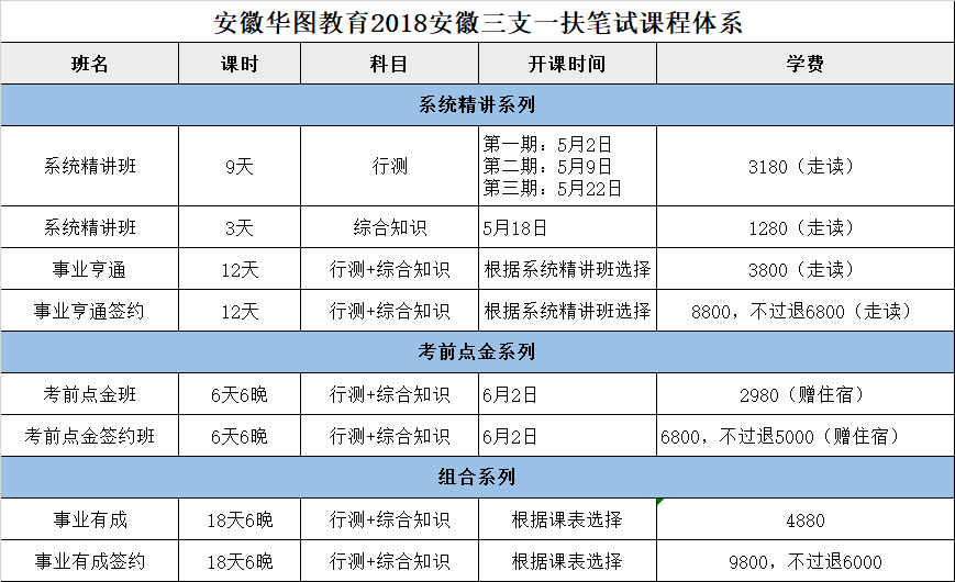 附件:2018年安徽省三支一扶考試專業目錄 附件下載:http://chuzhou.