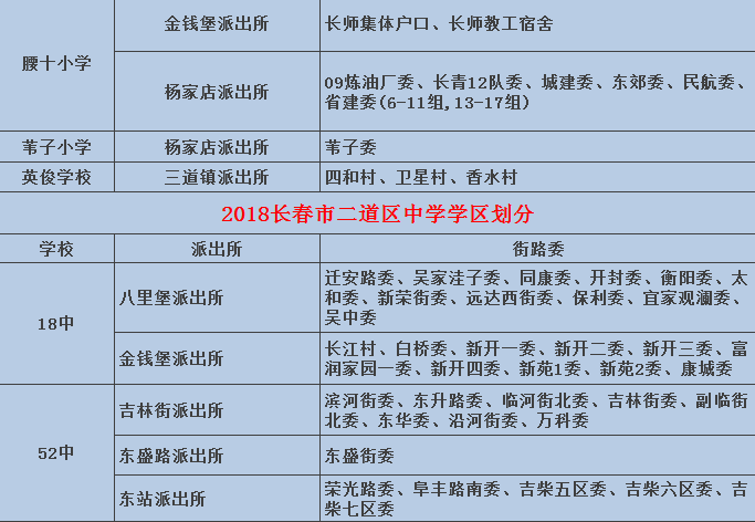 长春派出所管辖划分图图片