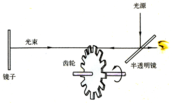 如何靠微波炉和热像仪精确地测量光速