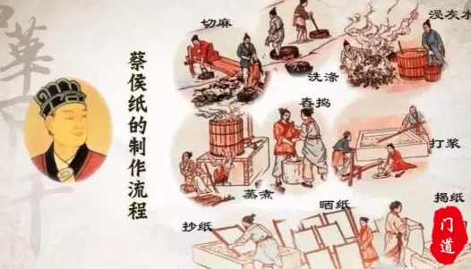 门道文化:中国古代四大发明之一(造纸术)