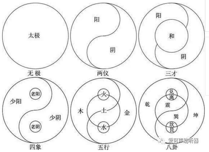 寓於耳聽,而知三才之道