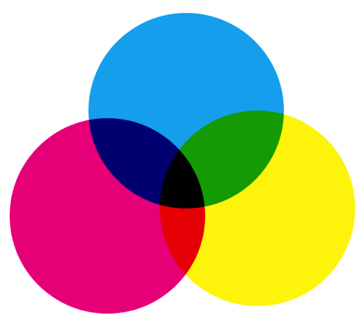 印刷三原色 色彩三属性
