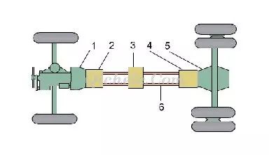 汽车底盘构造和四大体系详解,彻底了解汽车构造