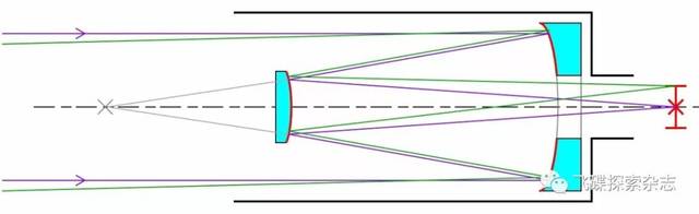 反射式望远镜光路图图片
