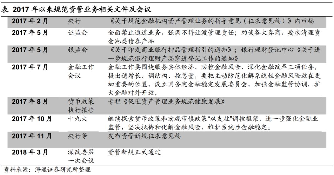 资管新规主要目的在于统一产品标准,消除监管套利,规范业务发展,以