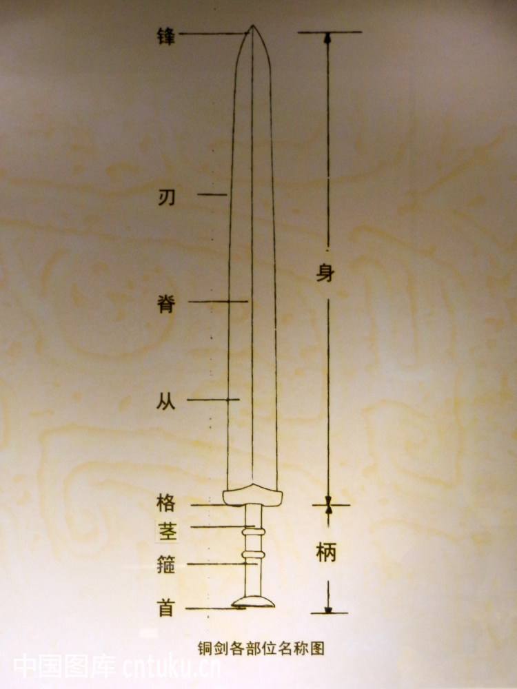 谈剑贯穿华夏历史的剑文化