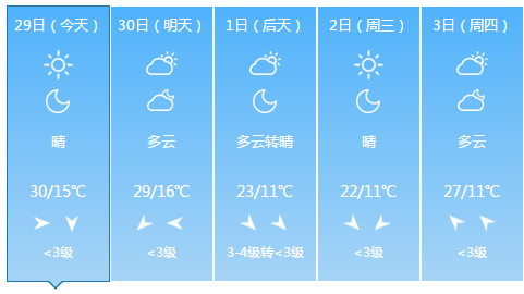 臨猗天氣預報