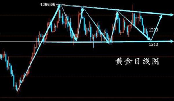 世明论金：4.29周评黄金下周行情预测解析，非农周提前长线布局 ..._图1-2