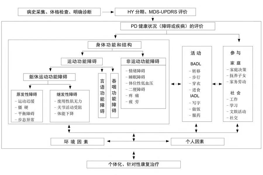 康复科诊疗流程图图片