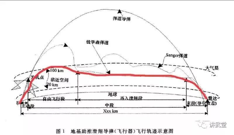 压低弹道,好处很多,但是难度很大这有什么好处呢?