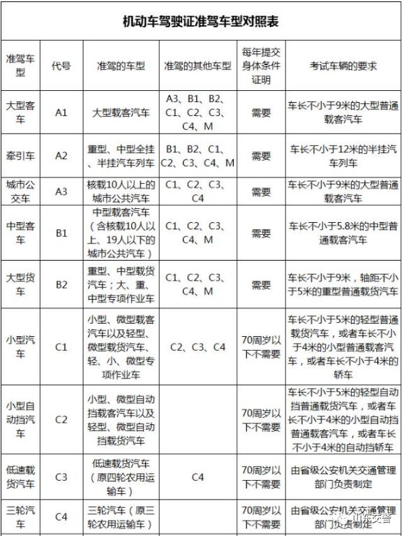 劉先生記24分罰款4500元拘留15天大貨車不是你想開就能開