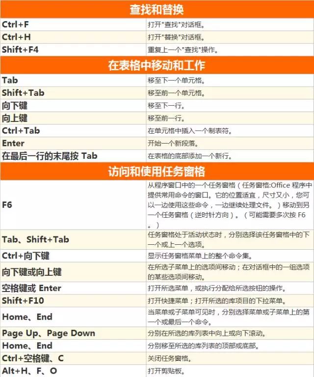工作必备!史上最全面word ppt快捷键合集