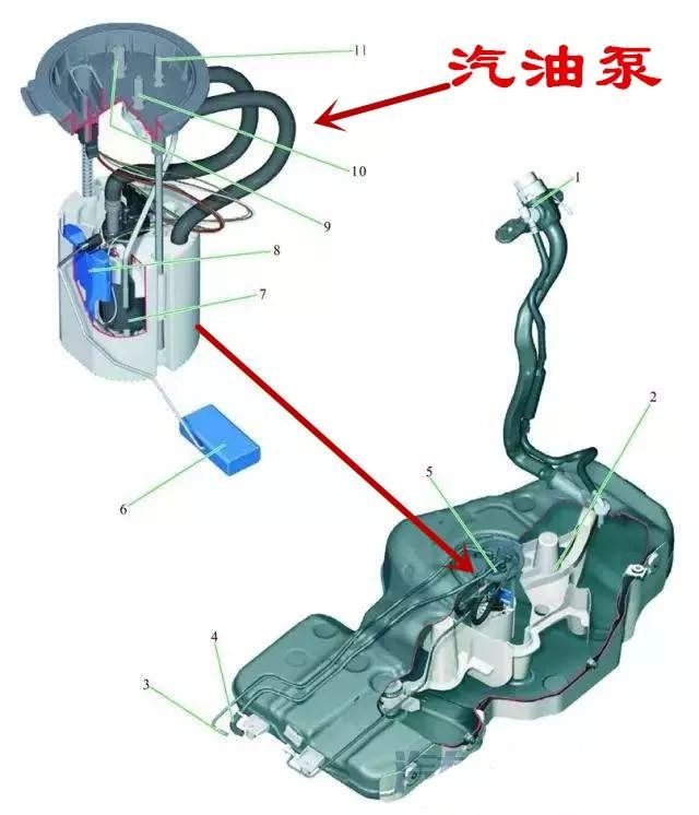 汽车汽油箱结构图图片