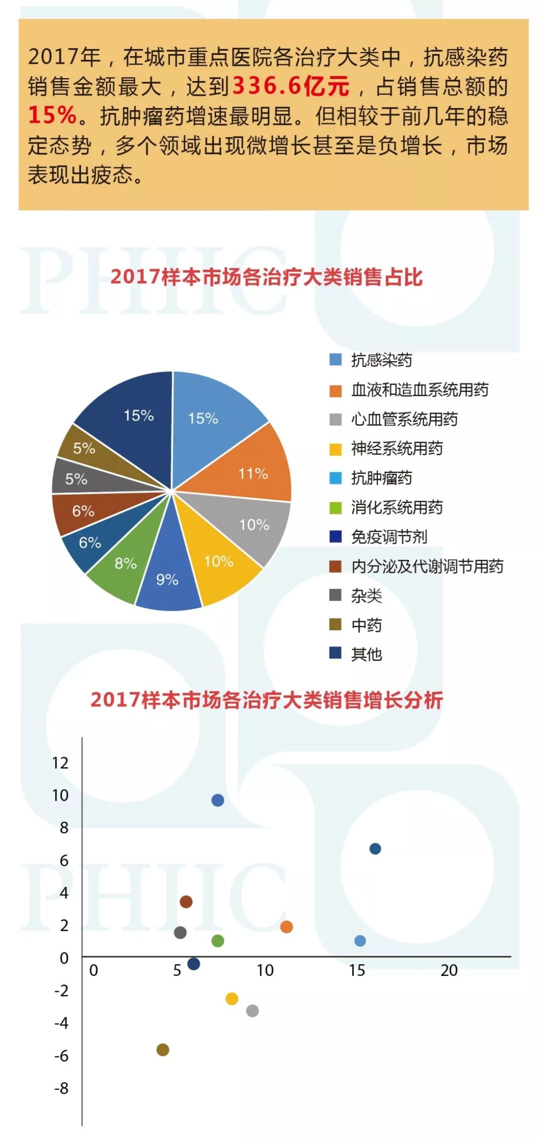 【數圖說】2017年我國藥品市場分析