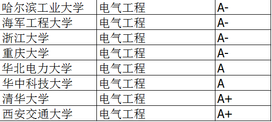 电气类专业及其就业前景解析-爱学网