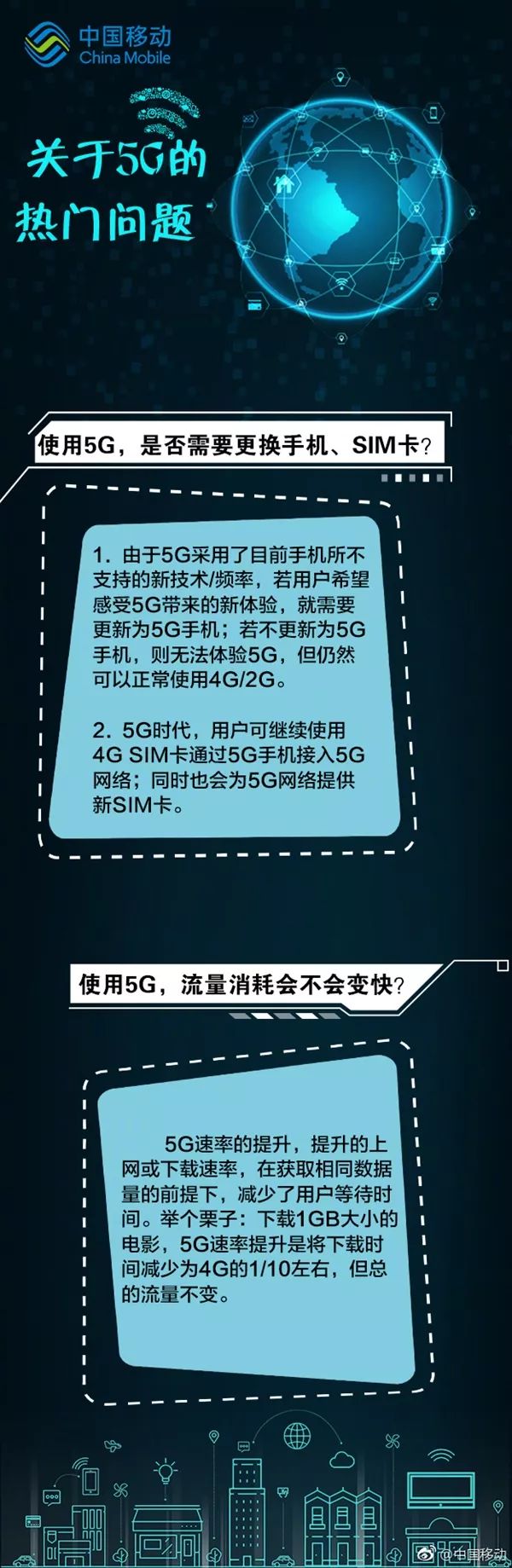 5g來了,你需要換手機和sim卡嗎?官方科普