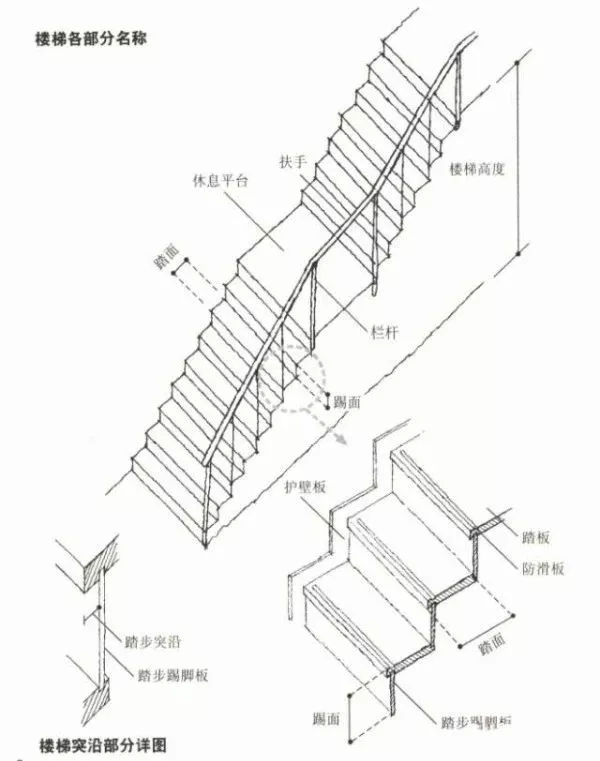 楼梯结构分类图片